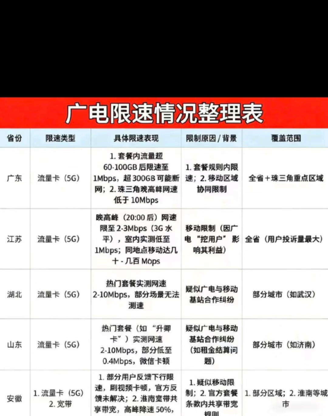 流量卡下架后,便宜的上网只剩两条路:广电卡对比随身WiFi,两笔账算完结论跟卖货的说的相反