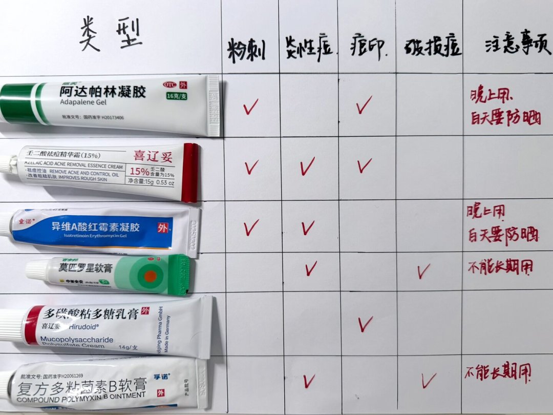 5万赞的“缩毛孔秘籍”,一半步骤是软广:对完机制账、风险账和价格账,真正有效的就3条路,最便宜的几十块