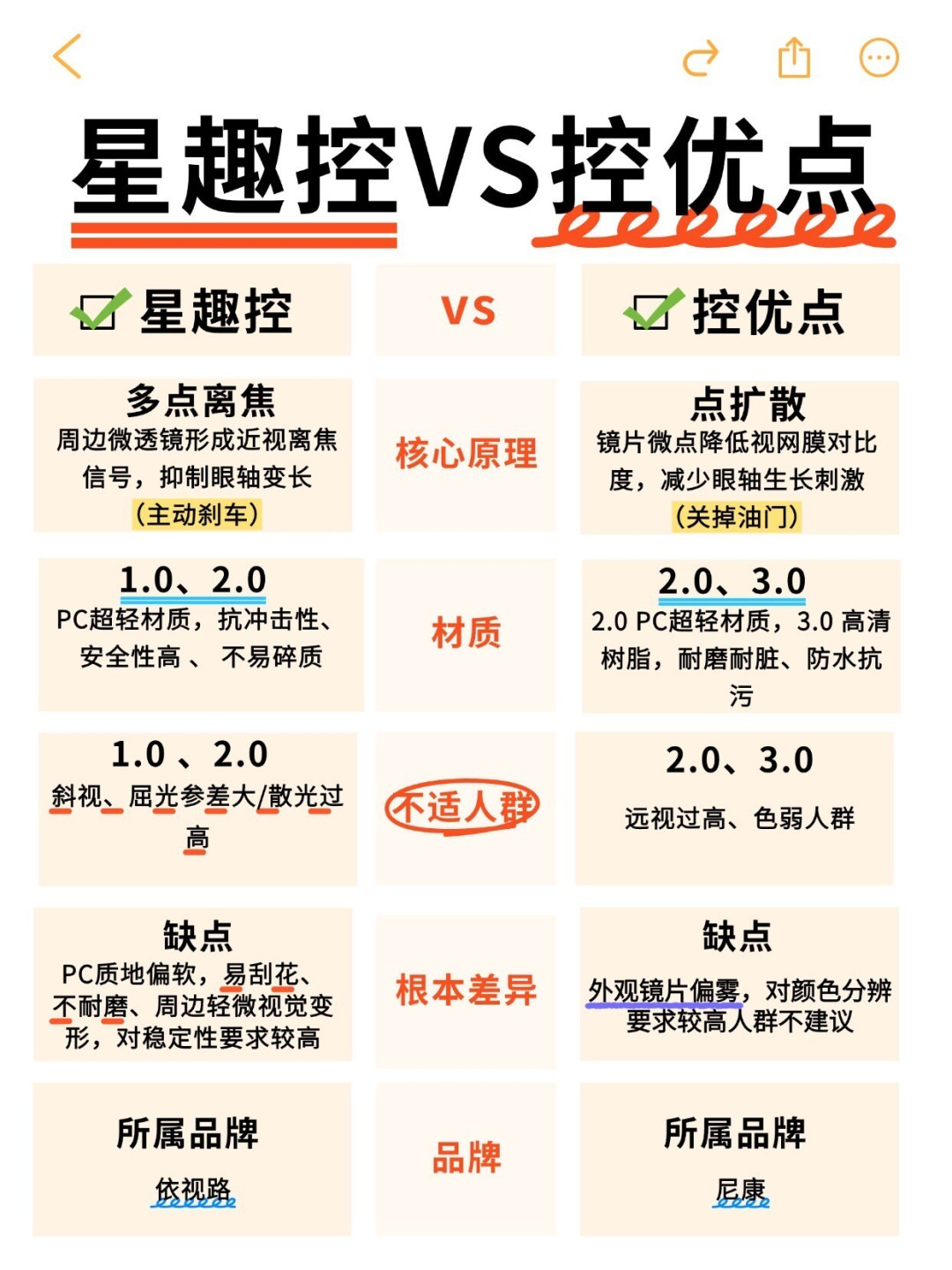 想配星趣控,门店却推控优点?翻完控价规则和拿货价,我看懂了这层推荐