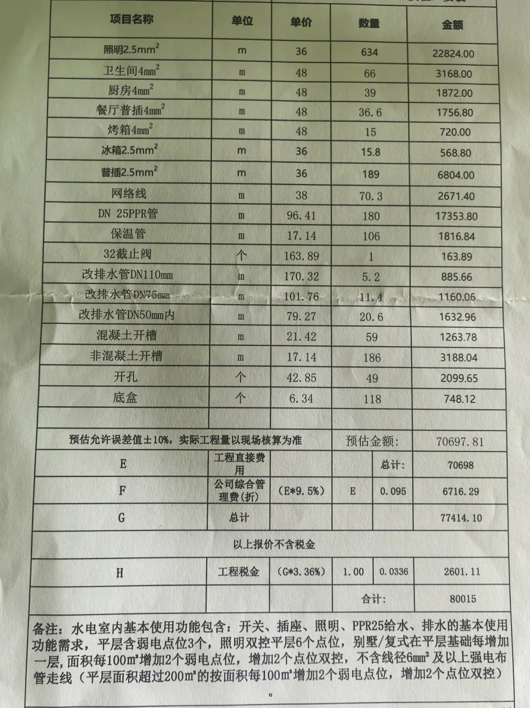 水电预估8千,结账1万6:翻完十份真实账单和24年老师傅的交底,第一刀藏在哪、合同怎么写,我理清了