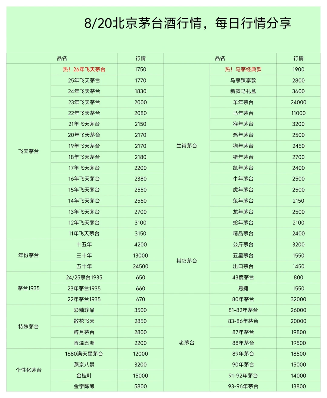 半年净赚445亿还跌了,25年来头一回:把茅台这份财报翻译给准备买飞天的人