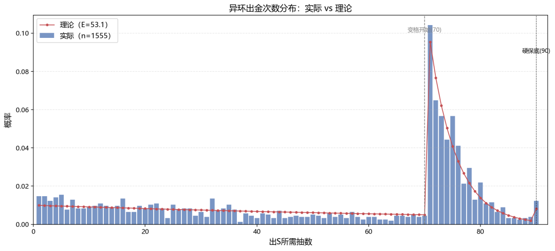 异环3个多月流水破20亿,完美世界却还亏1.18亿:先别急着下结论,继续氪不氪先看完这三笔账