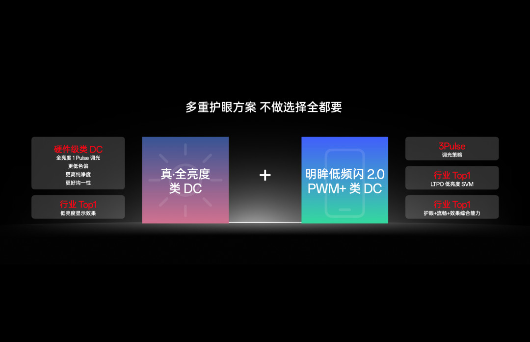 一加16爆料全是165Hz，却没人提2K：2K死忠只剩三条路，其中一条正在变贵