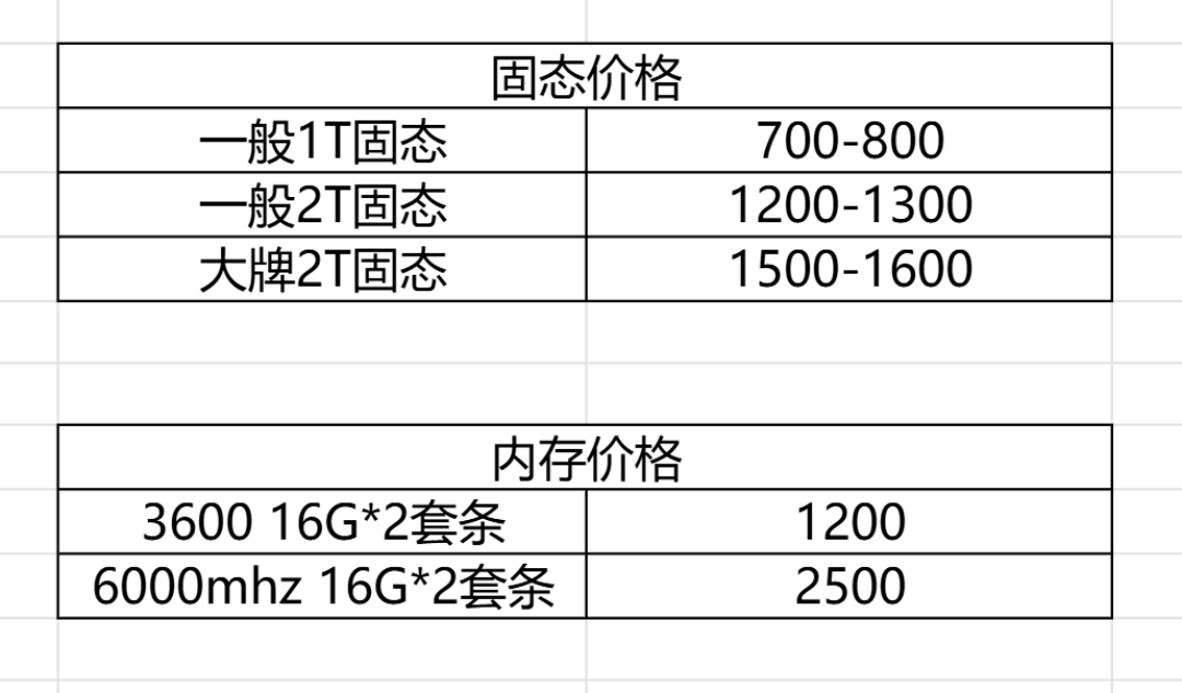 讯景9070 GRE守住3700元，但装机单没守住：开学季装机，能省钱的地方只剩3处