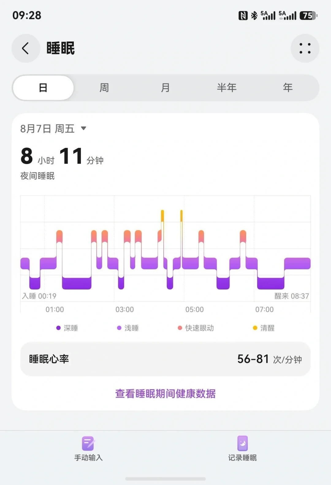 同一晚左右手两块表,深睡差了1小时21分:扒完测量原理和20多条投诉帖,腕上的睡眠数据只有2种值得当真