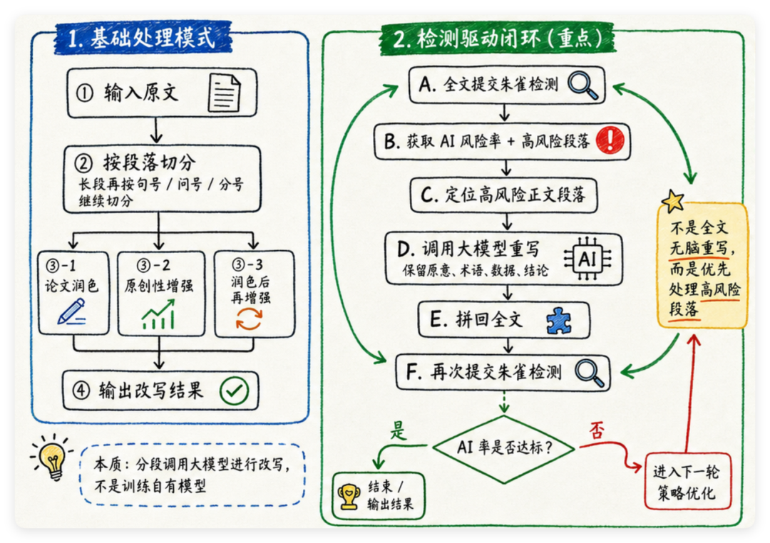 《滕王阁序》都被判100% AI:我核对了全网误伤案例,搞懂了手写文案被鉴“AI”时该怎么办