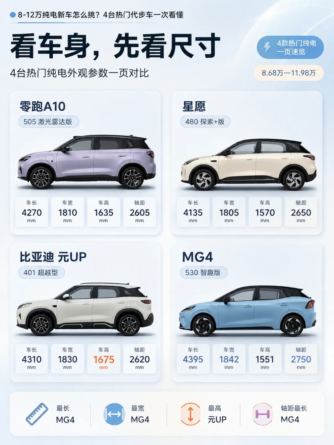 比亚迪1-7月国内销量跌35.6%连丢两个销冠: