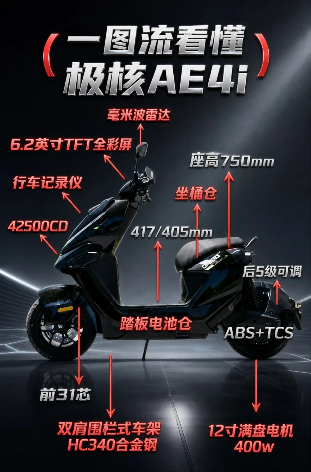 极核一天上市两台新车,评论区却在围观“内斗”:3999到5999元的四台重叠电自,落地账我算清了
