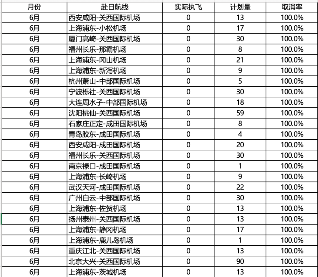 日本签证涨5倍、韩国团免签延长到年底:国庆短途出境,把签证、机票、当地花销三笔账盘完