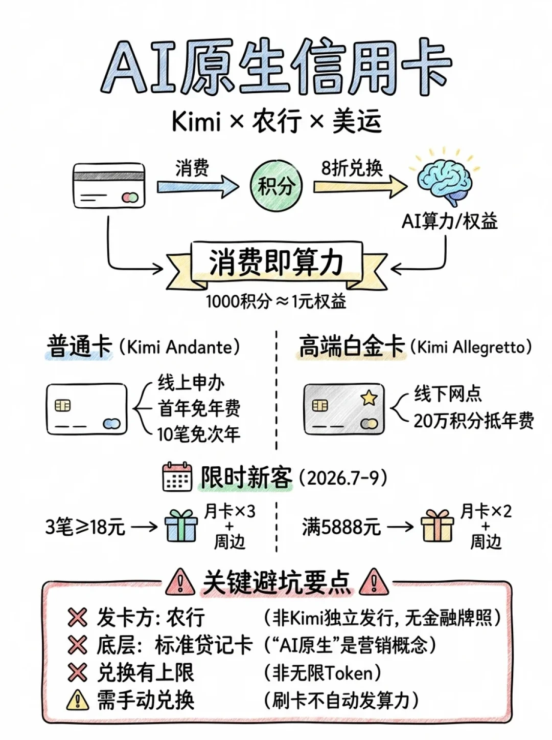 农行Kimi卡满月:新户白送3个月会员,老会员却只拿到「并列会员」,这口算力羊毛先算清三笔账再薅