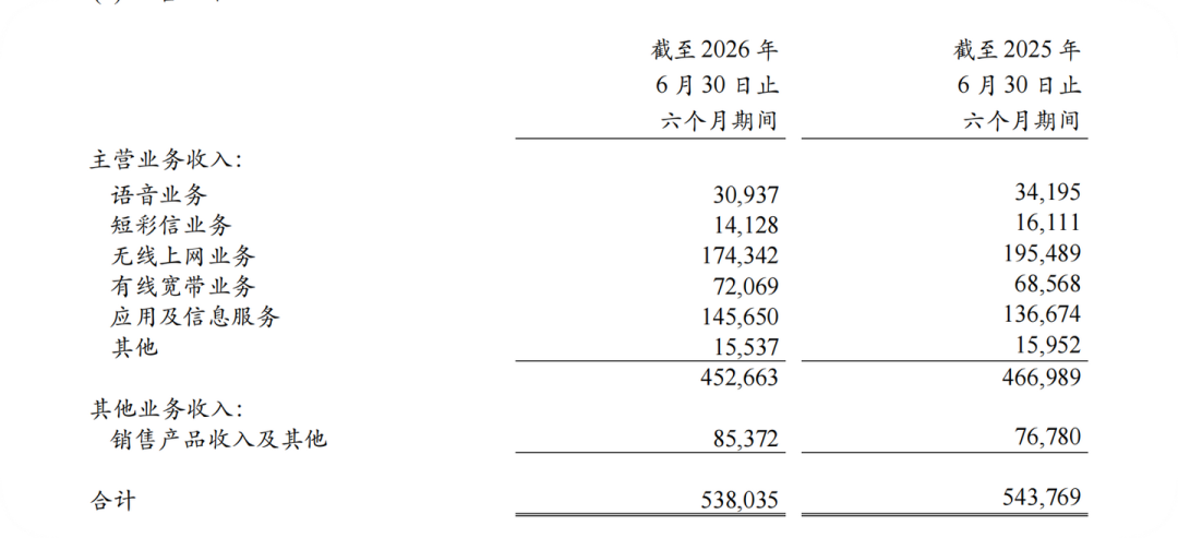 没宣布涨价,但你的套餐正在悄悄变贵:增值税6%→9%、新规和