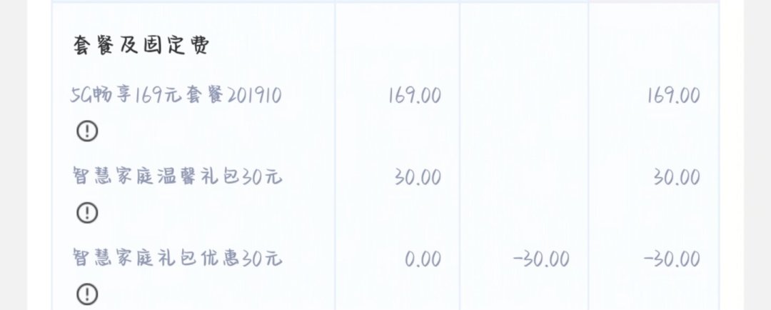 没宣布涨价,但你的套餐正在悄悄变贵:增值税6%→9%、新规和