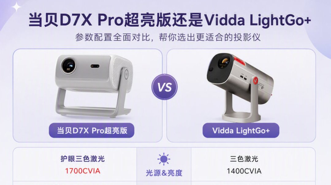 当贝三天两款新机围攻Vidda:818后各价位真实到手价梳理,现在该买还是该等