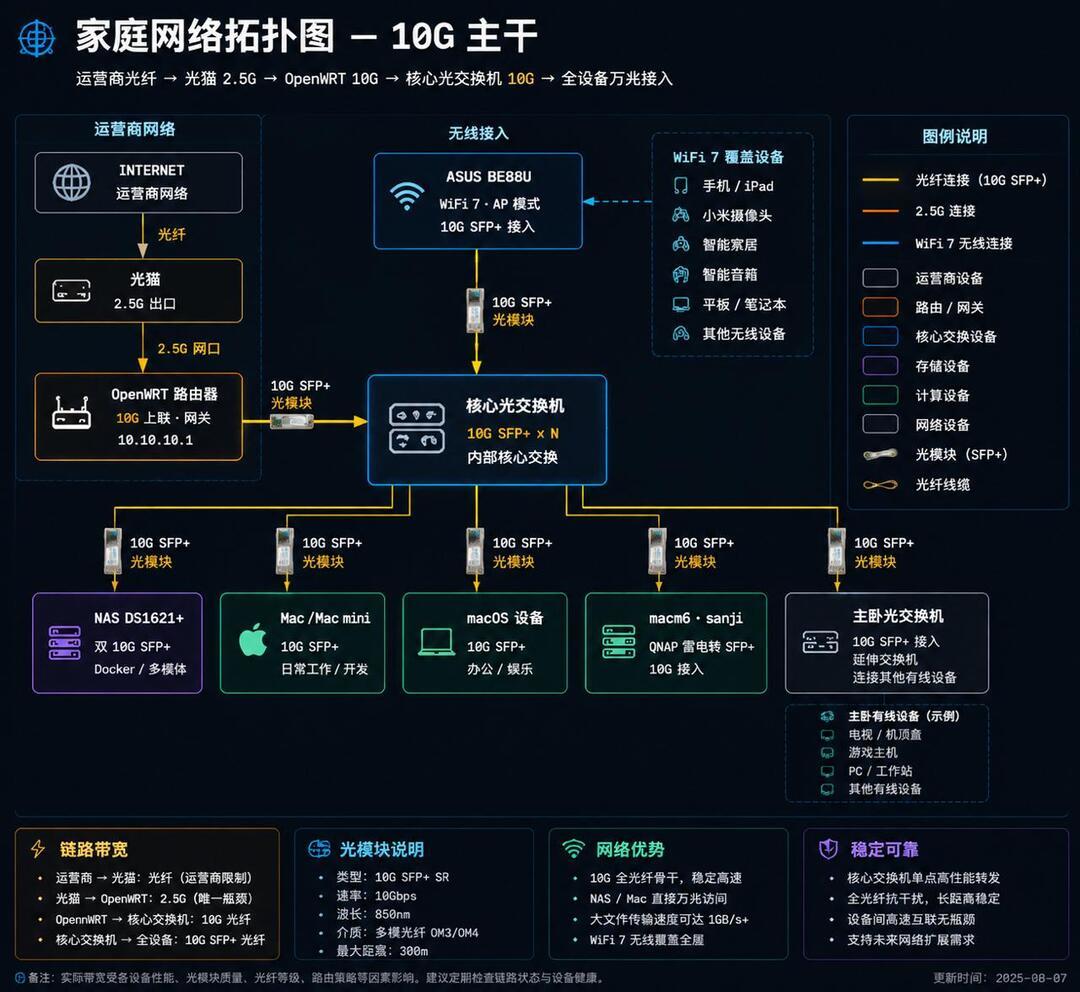 46元的“万兆交换机”刷爆评论区，但很多人从买回来就没插过那个光口：我把全网9款百元档的价单对了一遍，给NAS党理出三条能走通的路