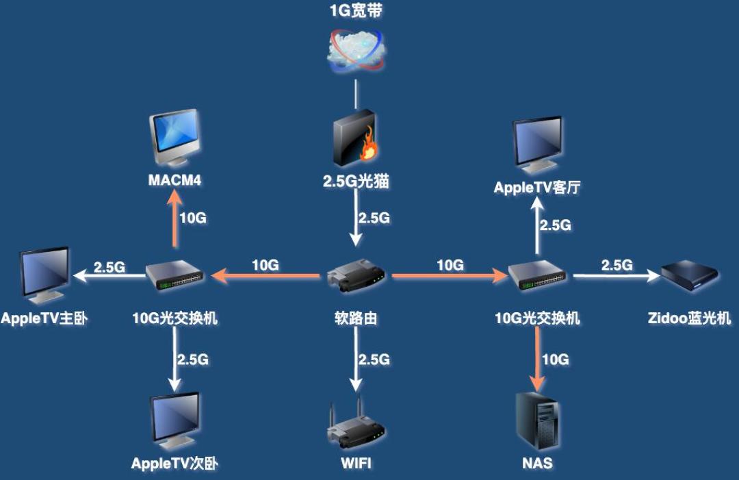 46元的“万兆交换机”刷爆评论区，但很多人从买回来就没插过那个光口：我把全网9款百元档的价单对了一遍，给NAS党理出三条能走通的路