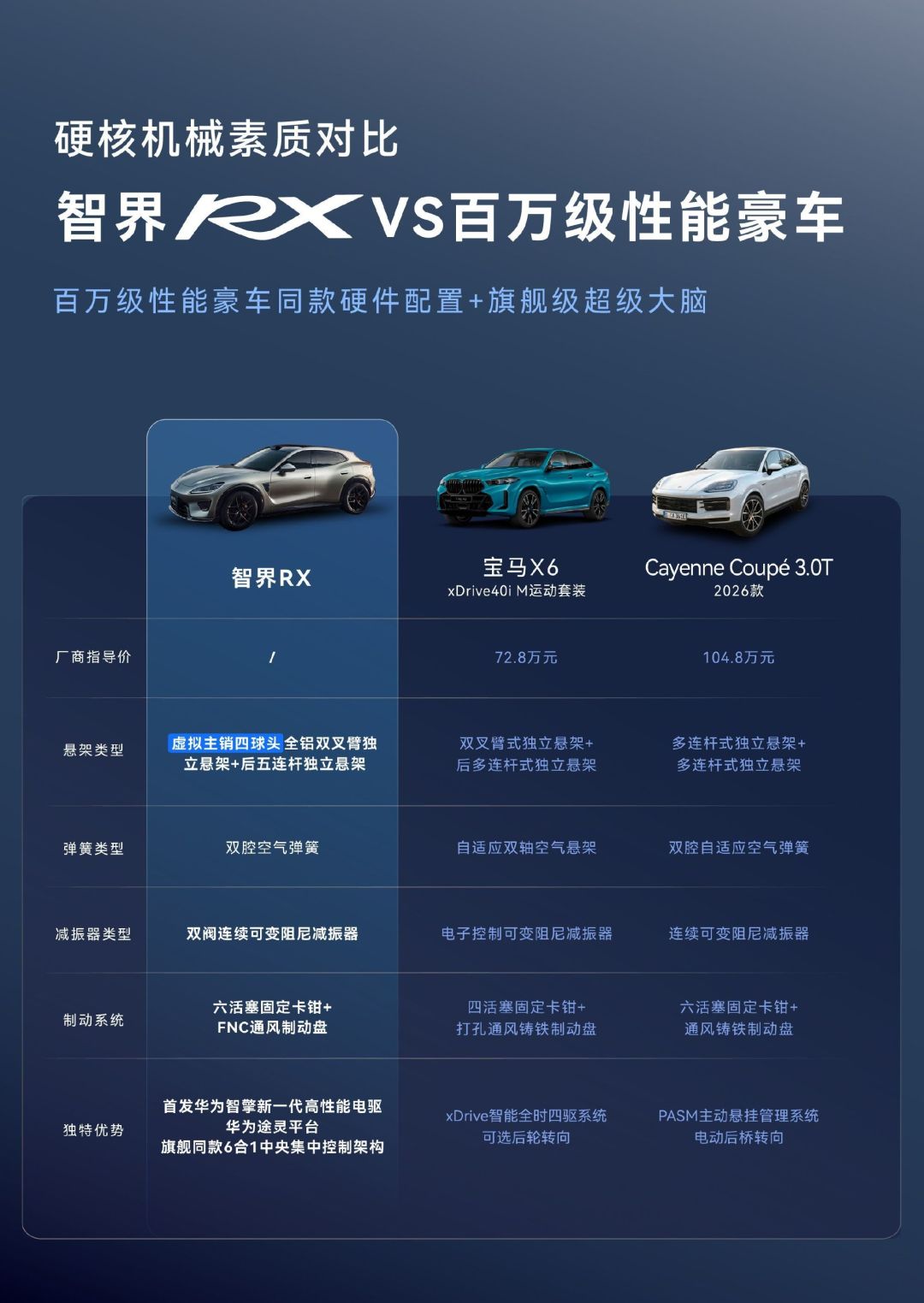 594匹叫板1003匹:智界RX预售29.98万起,三张性能牌我拆了一遍,一张已定、一张要试、一张等复测