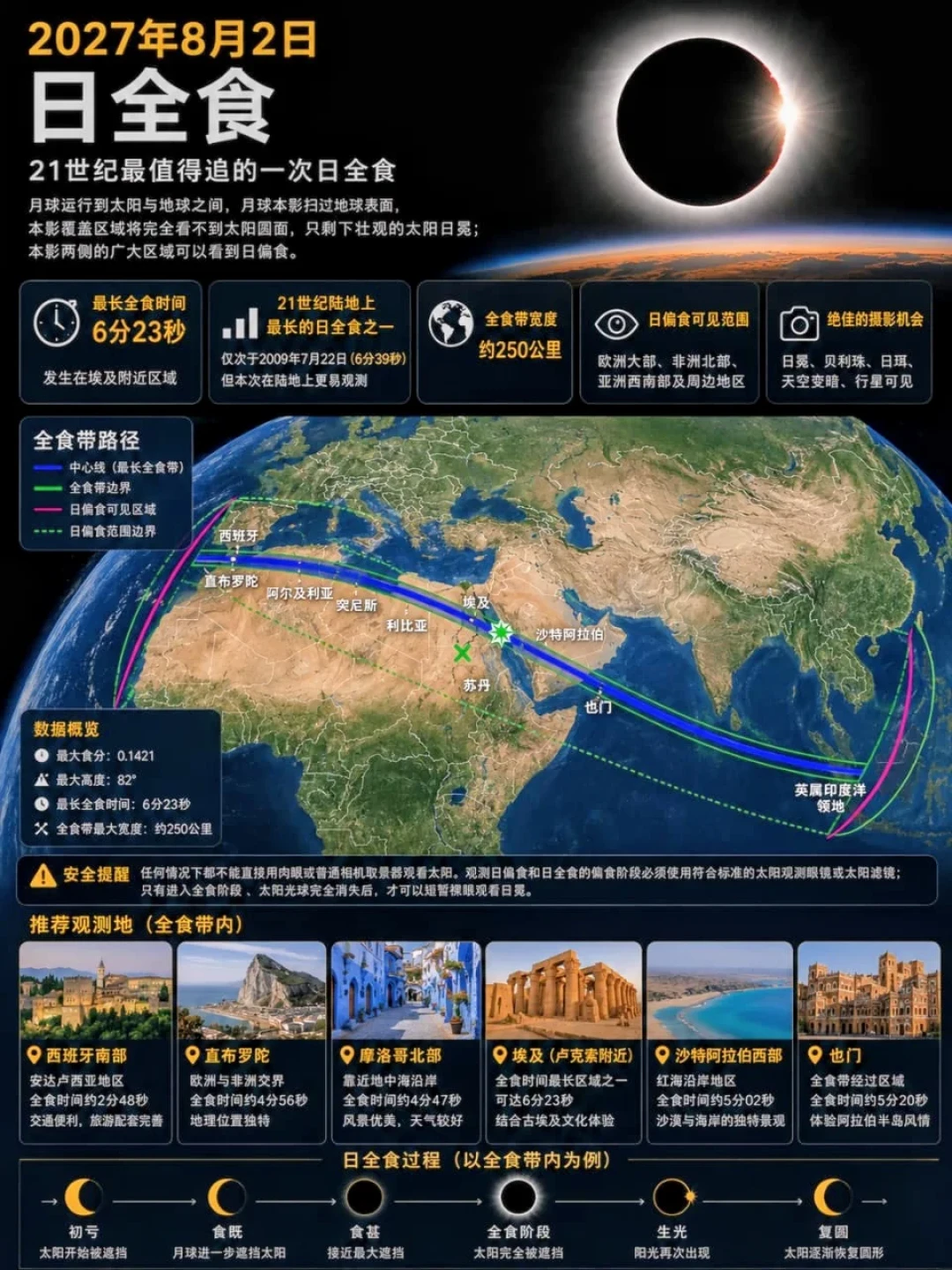 6分23秒全食、卢克索房源提前一年快订完:2027年这场