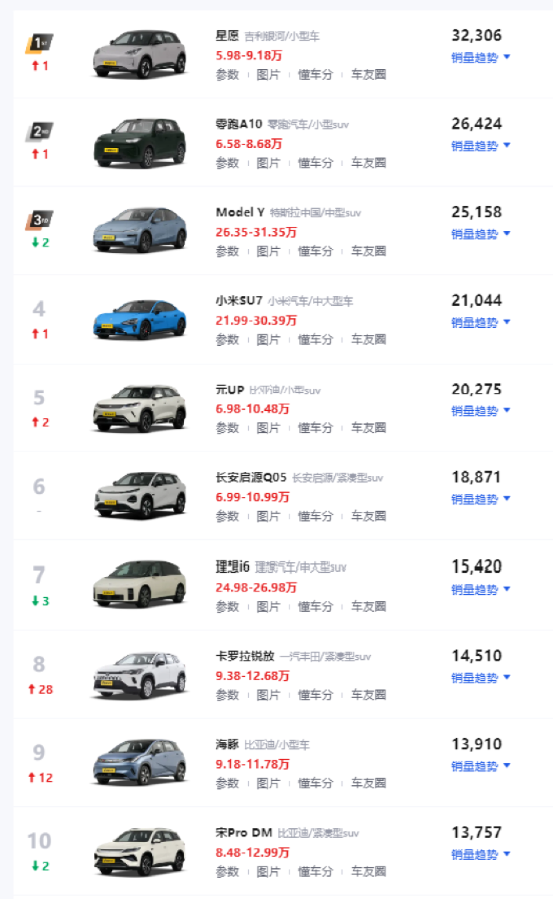 26款凯美瑞清库12.98万,27款权益价13.18万:只差2000块,抄底B级燃油车前想清楚三件事