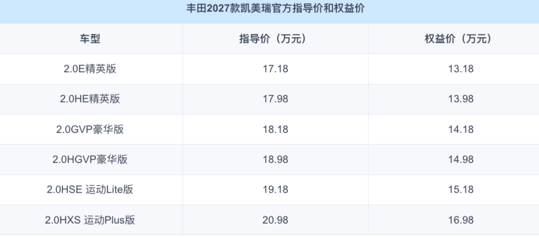 26款凯美瑞清库12.98万,27款权益价13.18万:只差2000块,抄底B级燃油车前想清楚三件事