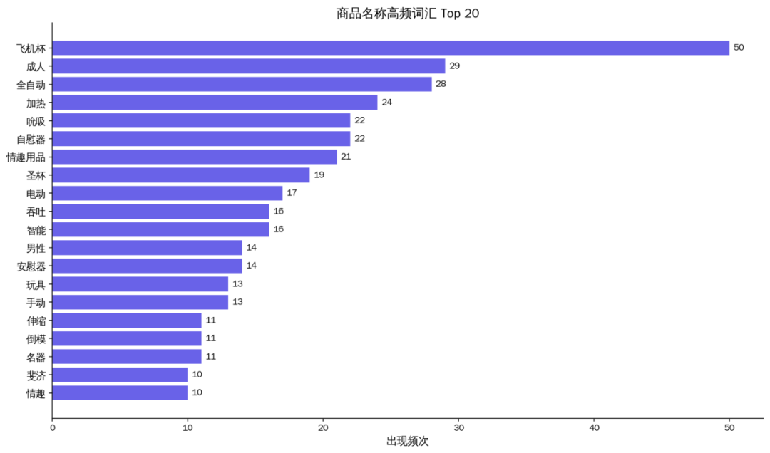 知乎飞机杯攻略刷屏,多少是软广?翻完后给新手提炼了三步决策法