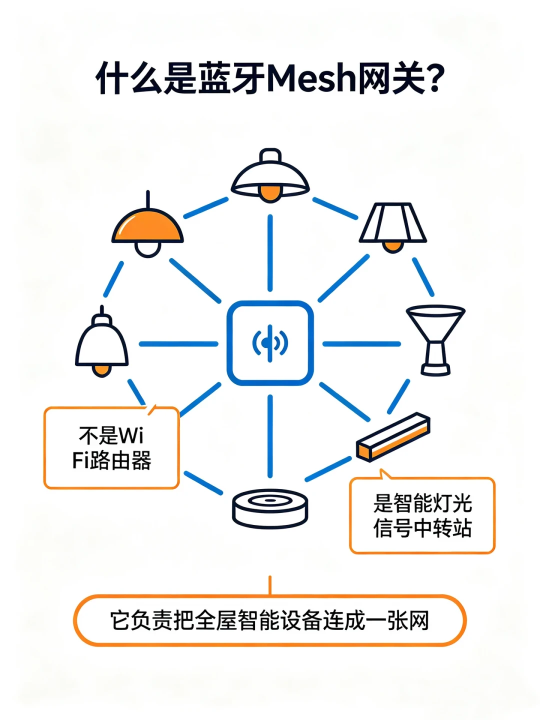 全屋智能掉线掉不停、断网就变傻?翻完全网断网实录帖:先做这3步免费操作,再谈花钱
