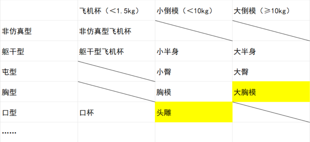 知乎飞机杯攻略刷屏,多少是软广?翻完后给新手提炼了三步决策法