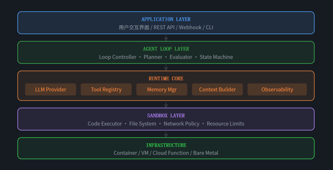 Docker给Agent划了五层隔离，但其中两扇门是它自己开的