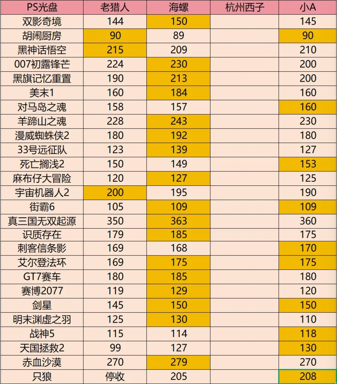 8月23日，35万人开始“一周不碰PlayStation”：我把索尼停盘风波的全链路捋了一遍，实体党最后16个月该做的都在这