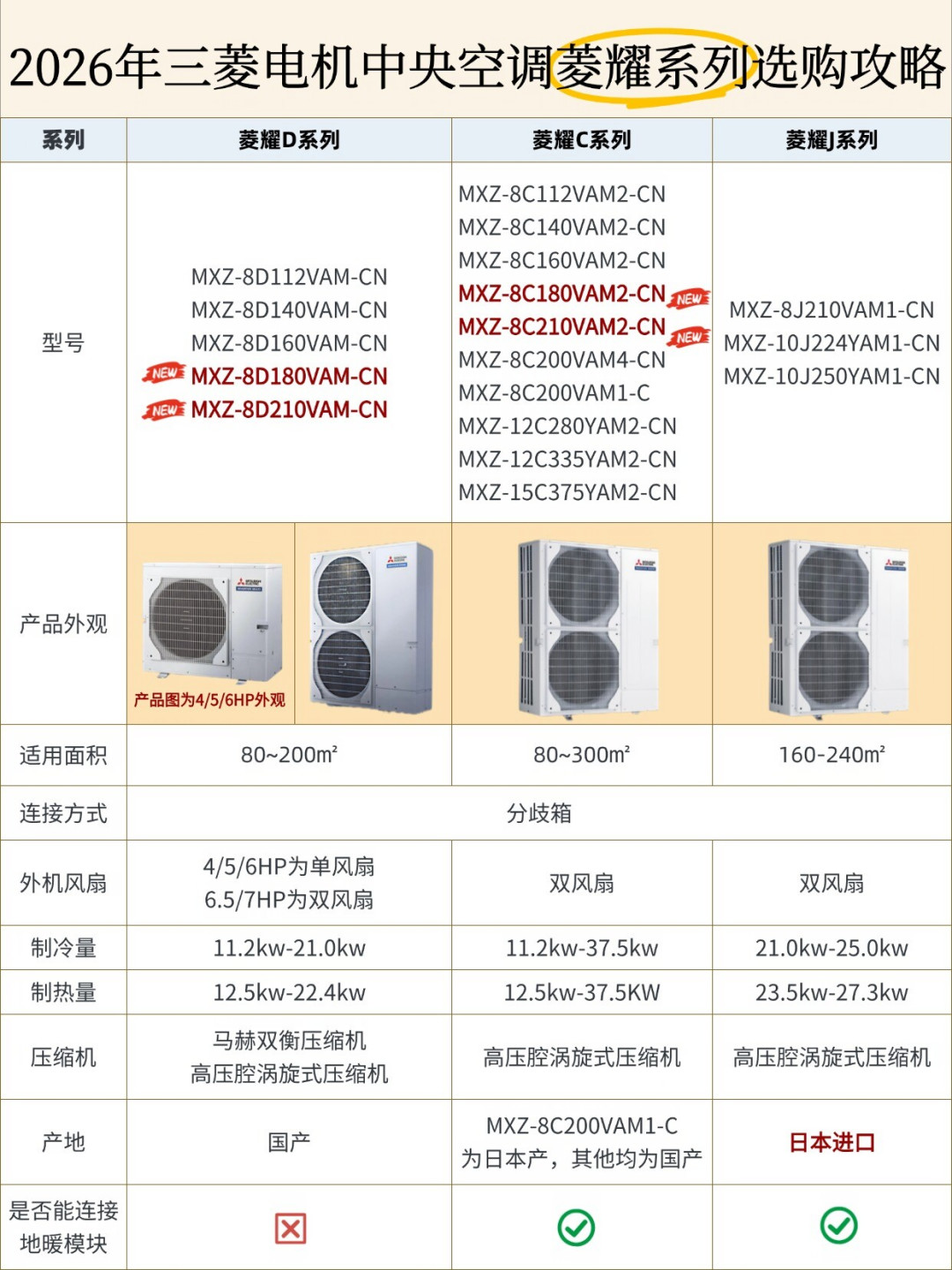中央空调选大金还是三菱电机？翻完今年两边的决策帖和跑路帖，我发现最大的坑不在品牌