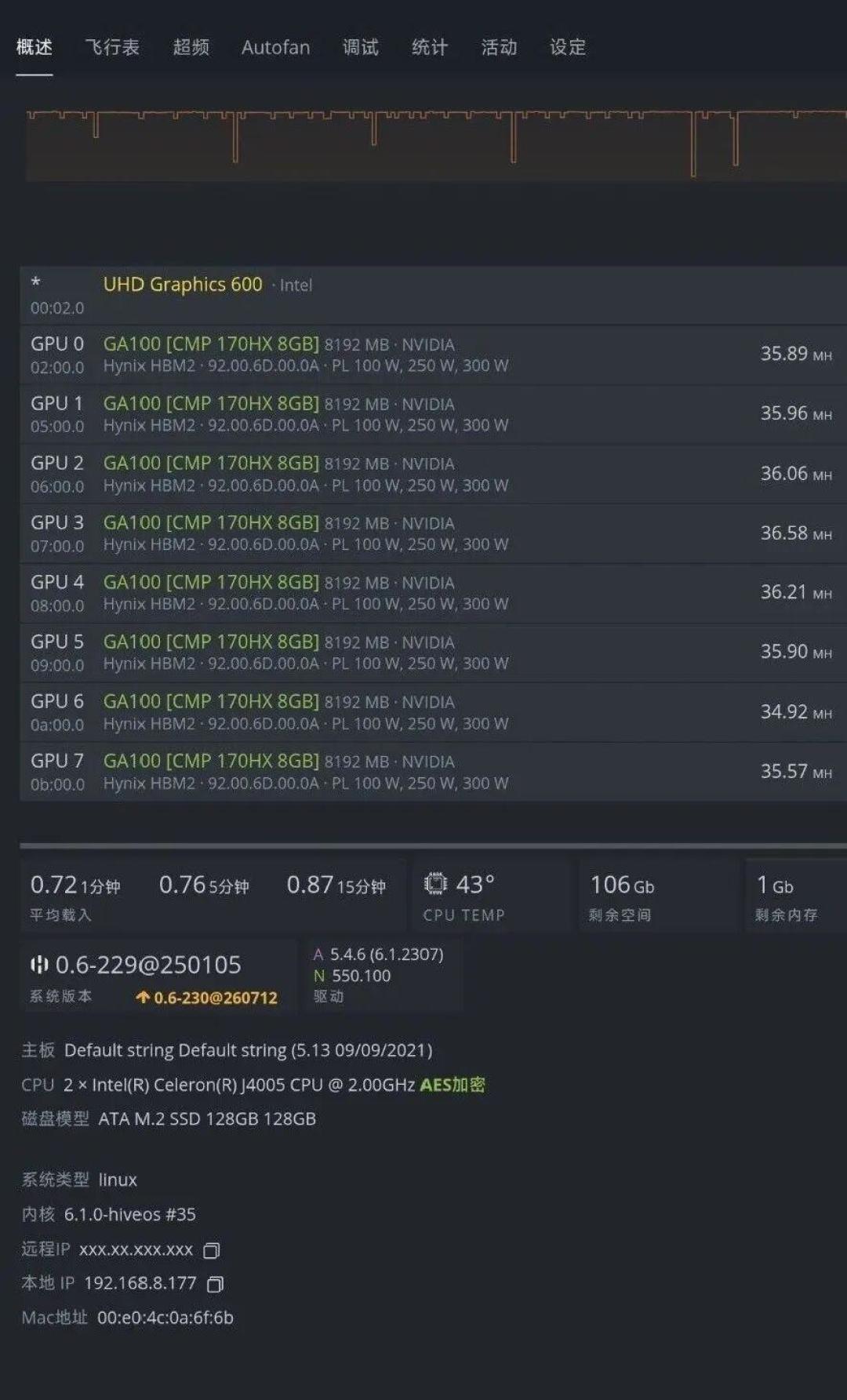 CMP 170HX从千元矿渣被炒到8000元：这块“小A100”是捡漏还是接盘，EPYC装机党先冷静