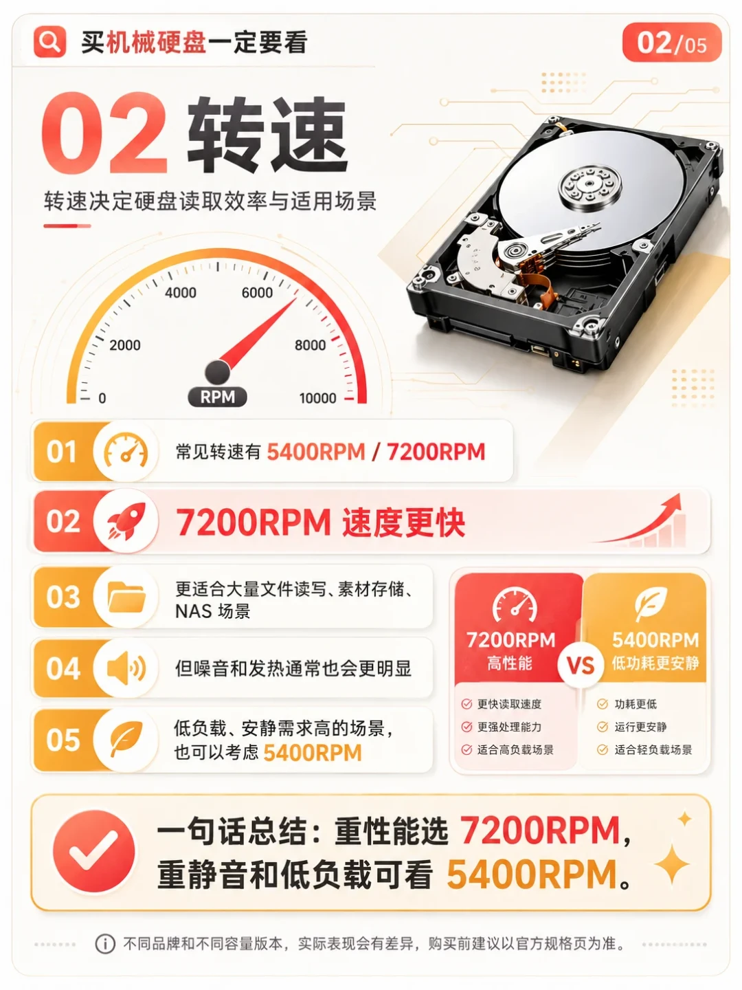 8TB企业盘涨到3400元只是表面:这轮涨价正在“消灭”小容量盘,我把三个容量段的每TB单价对了一遍,给卡在选盘上的NAS用户理出买、等、捡漏三条线