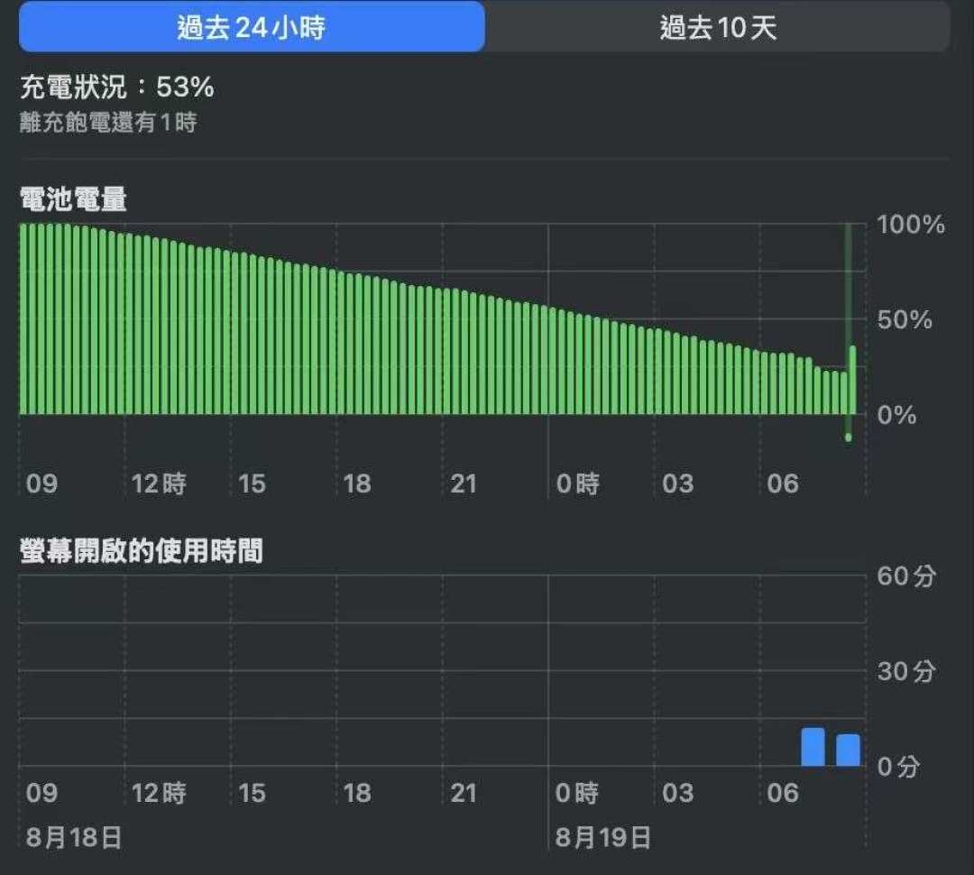 合上盖子就塞进包，拿出来烫到开不了机？翻了30多个真实案例，问题基本出在同一处
