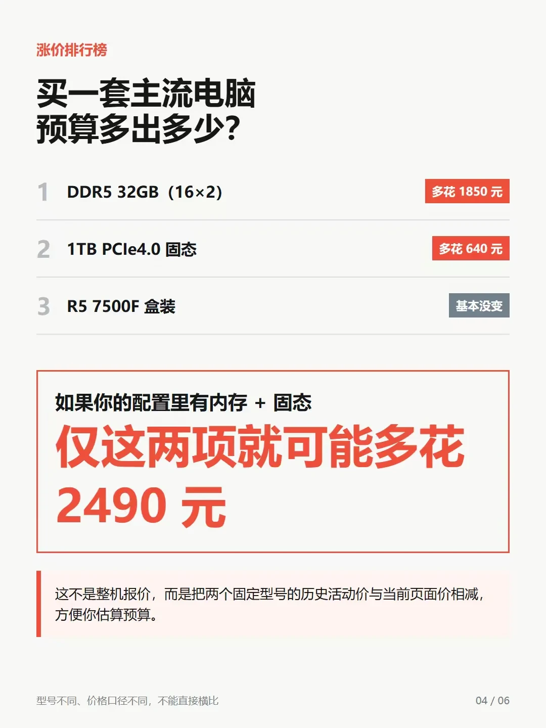 同一块固态3年从不到1000涨到近4000，三季度合约价还要再涨三成：等等党这次还扛得住吗