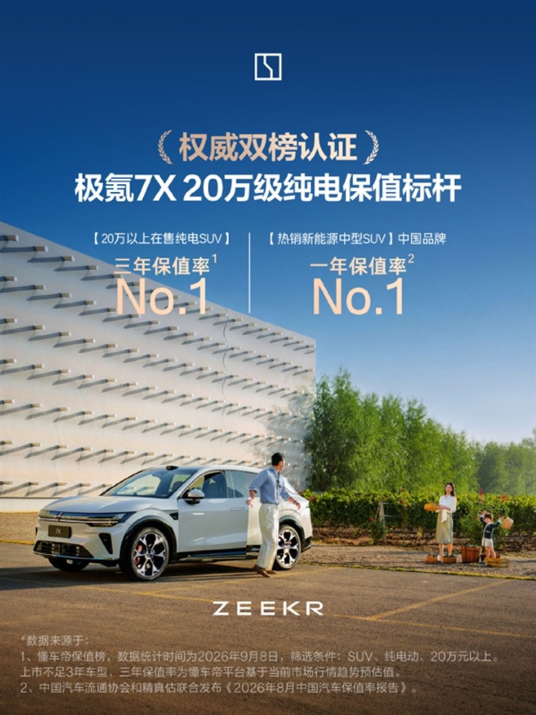 双榜No.1！极氪7X保值率杀疯了 20万以上纯电SUV三年保值率第一