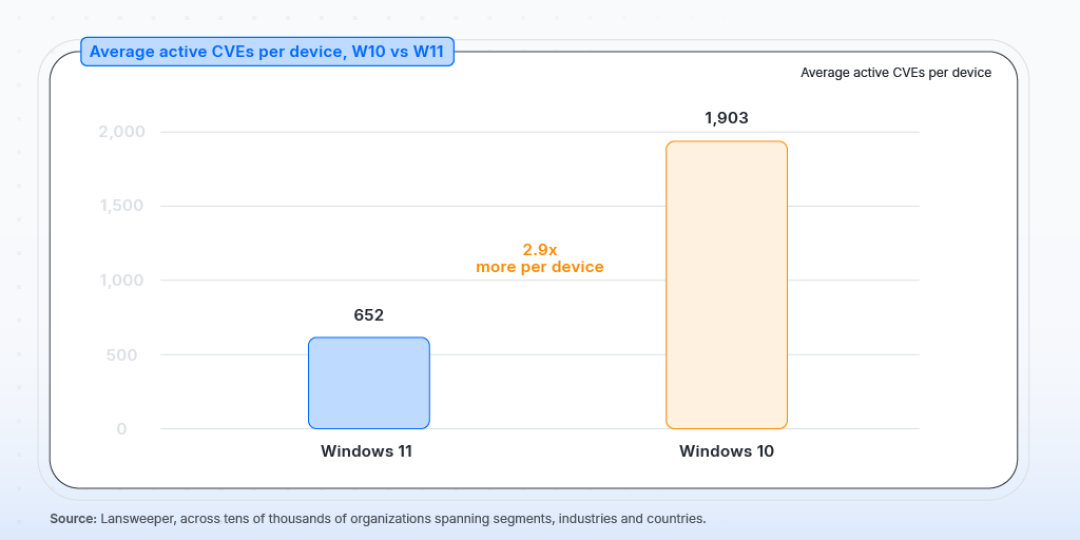 Win10停服、老机器装不了Win11、换新机赶上涨价潮:老台式机的四条路线,第一条免费