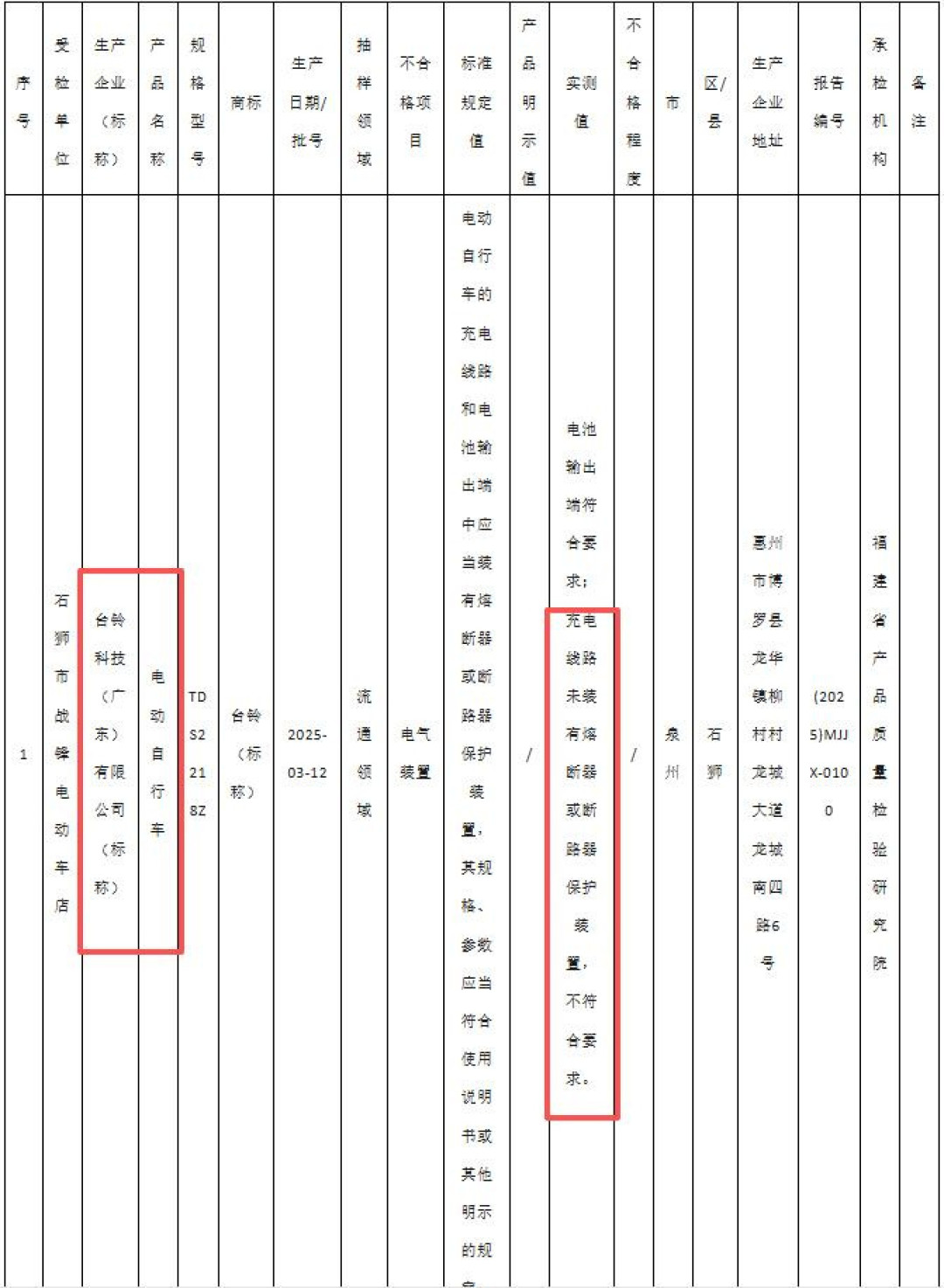 8月抽检点名了6批次电动车,雅迪不在其中:但翻完三年的通报我发现,“没上榜”不等于放心买