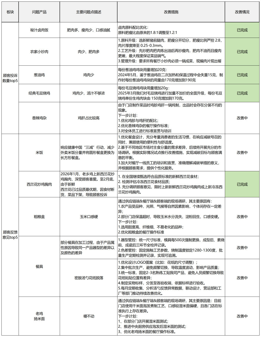 罗永浩炮轰预制菜这一年：“不标注”目前不算违法，“骗你”才算——这些连锁已经开始标注了