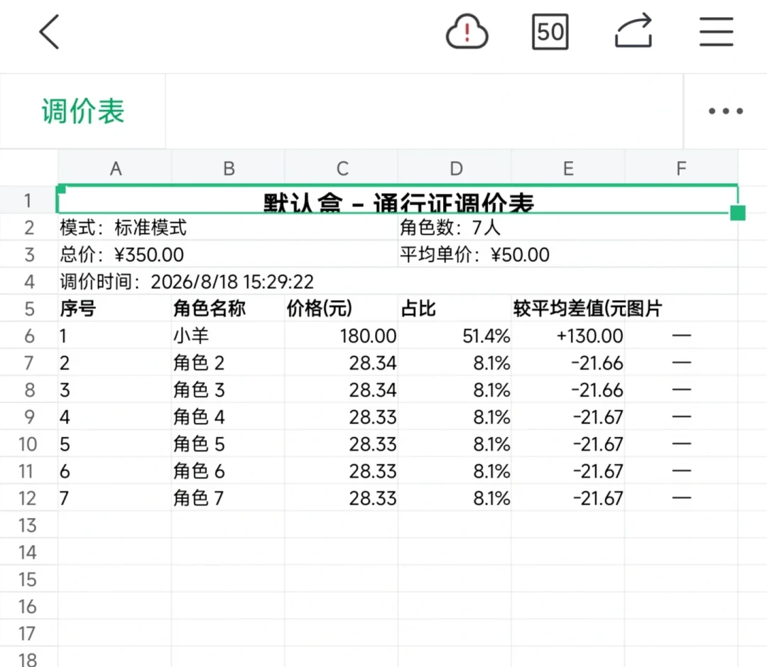 明日方舟通行证8月出圈实录:国米「撞脸」、BYT梗与科学佩戴之后,双狼党怎么入手不追高