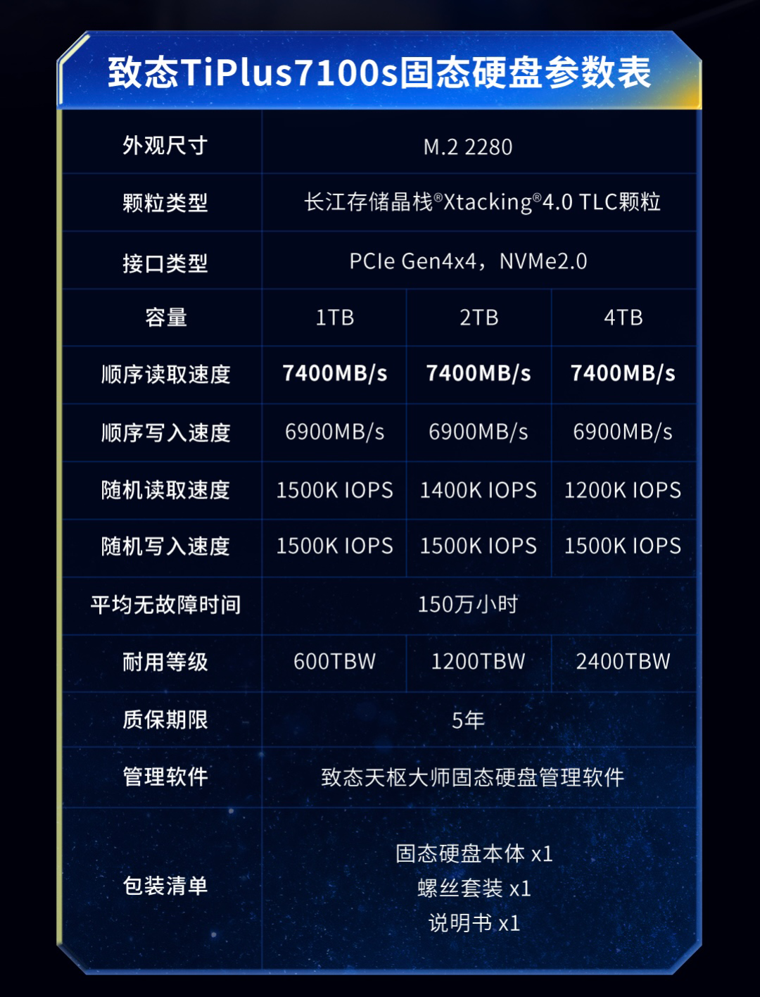 长江存储冲进全球前三、IPO冲刺,但想等固态降价的,我劝你先看三件事