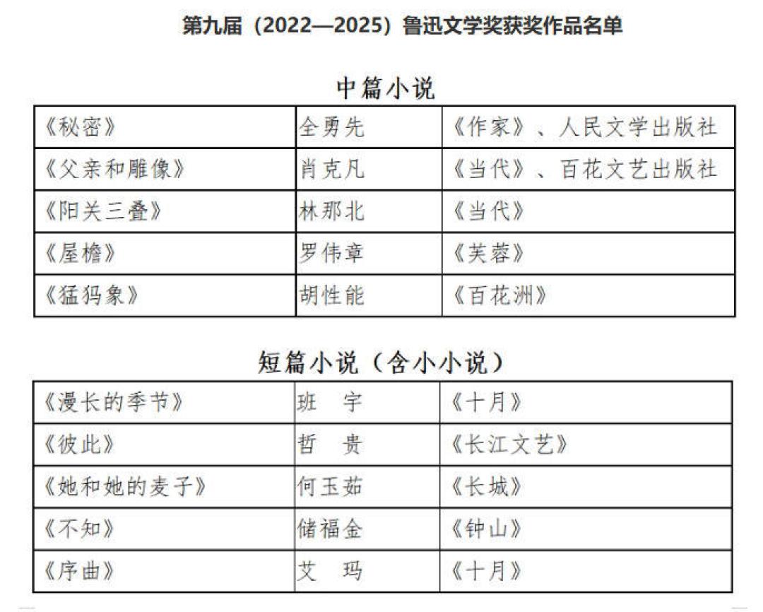 鲁迅文学奖之夜8天后开幕,35部获奖作品读不完:先补这5本,最省钱的路子也理好了