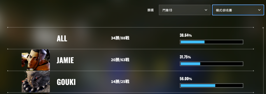 被骂“格斗耻辱”,杰米玩家却在狂欢:街霸6新赛季补丁落地,这坑还回不回?