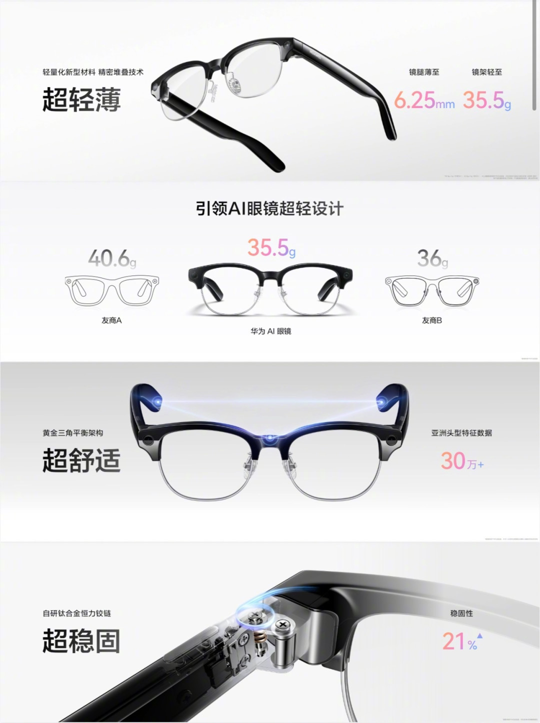 AI眼镜上半年销量大涨85.5%，退货率却高达30%-70%：想用国补下单，先看这四类退货真相