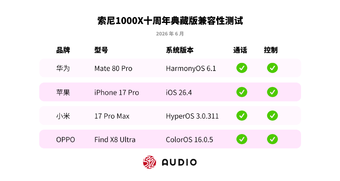 索尼十周年典藏版上市三个月,评论区还分两派:核完四份实测,这2000元差价是谁在付