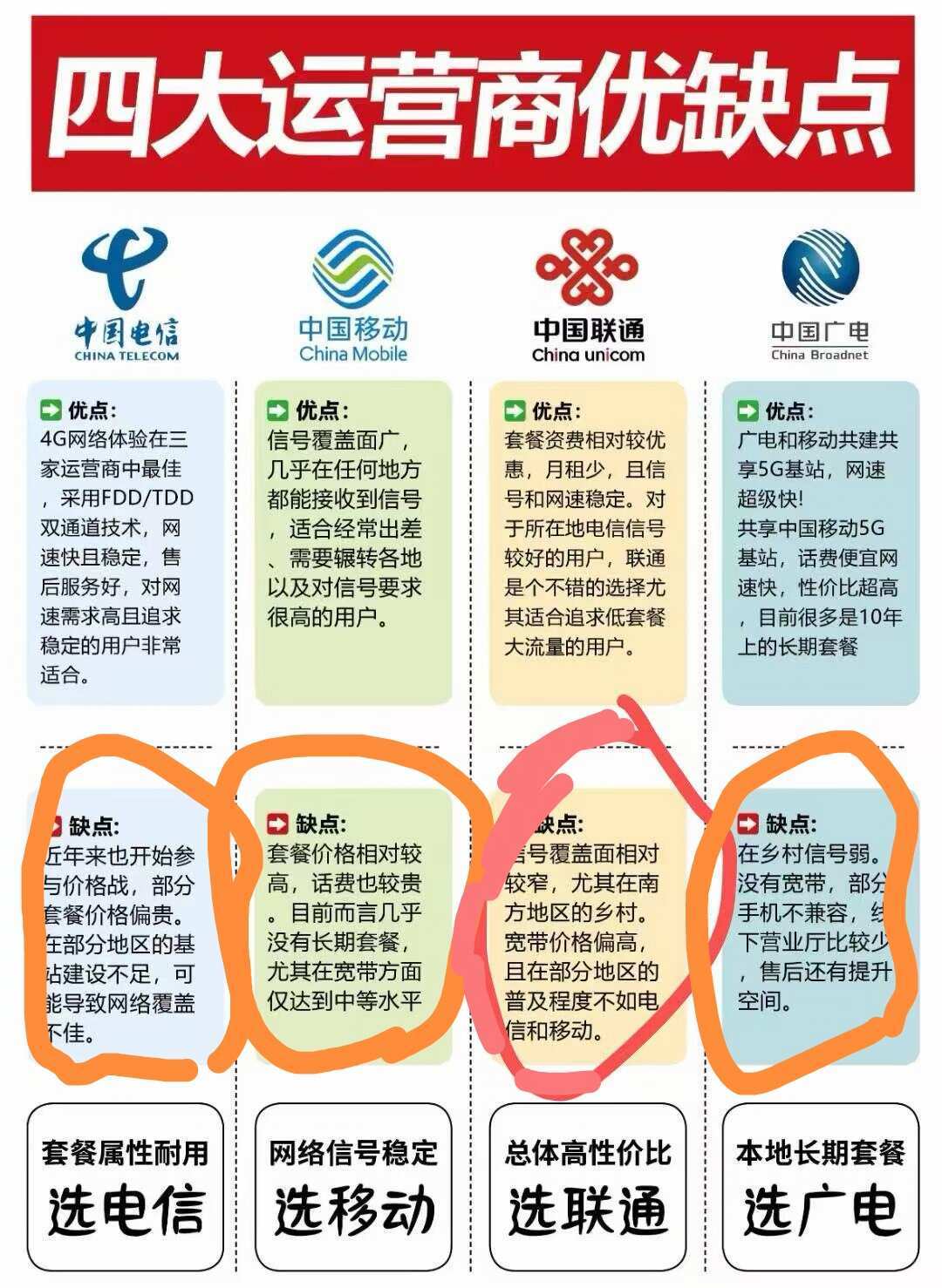 三大运营商流量卡集体退场,中国广电成“独苗”:上车前,先看这6个坑