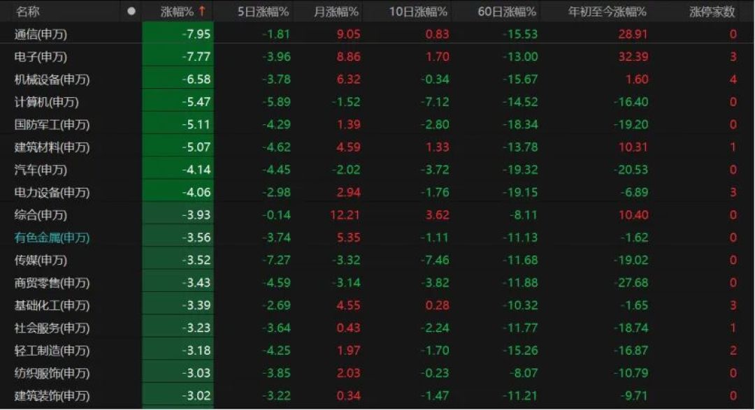 530亿抄底资金终结11天净流出,但只有136亿进了行业基金:想跟之前,先看清这笔钱去了哪
