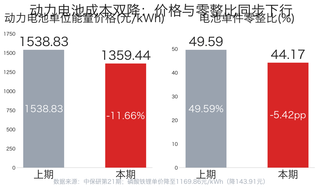 车均保费降到2107.5元，你的续保报价却涨了？对中保研数据和十几条真实报价后：2026年车险是
