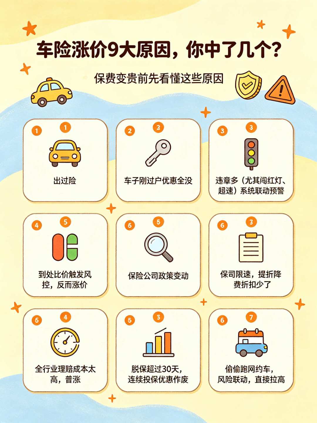 车均保费降到2107.5元，你的续保报价却涨了？对中保研数据和十几条真实报价后：2026年车险是