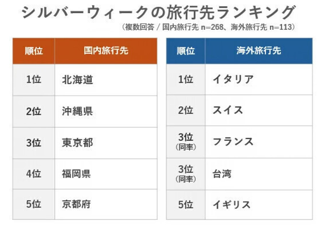 9月去日本想错峰？今年可能错上加错：白银周、亚运会、中秋全挤在一个月，值得去的周和要避开的周都给你盘出来