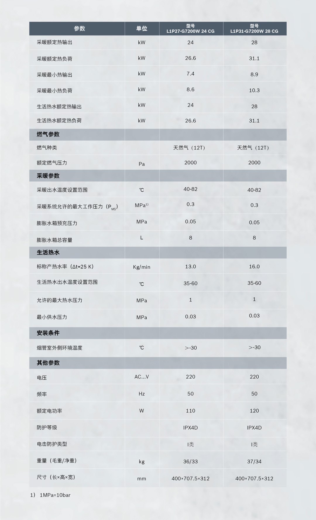 博世壁挂炉8月正处淡季窗口:交定金前,先把6500-19500元的型号地图和“避坑归因表”捋清楚
