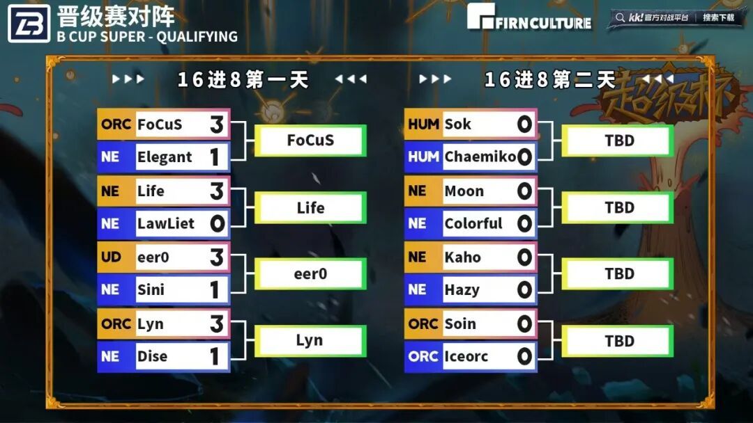 两连败垫底,34比20逆袭进决赛:8.30全能王对决,Sky要报4-0的仇